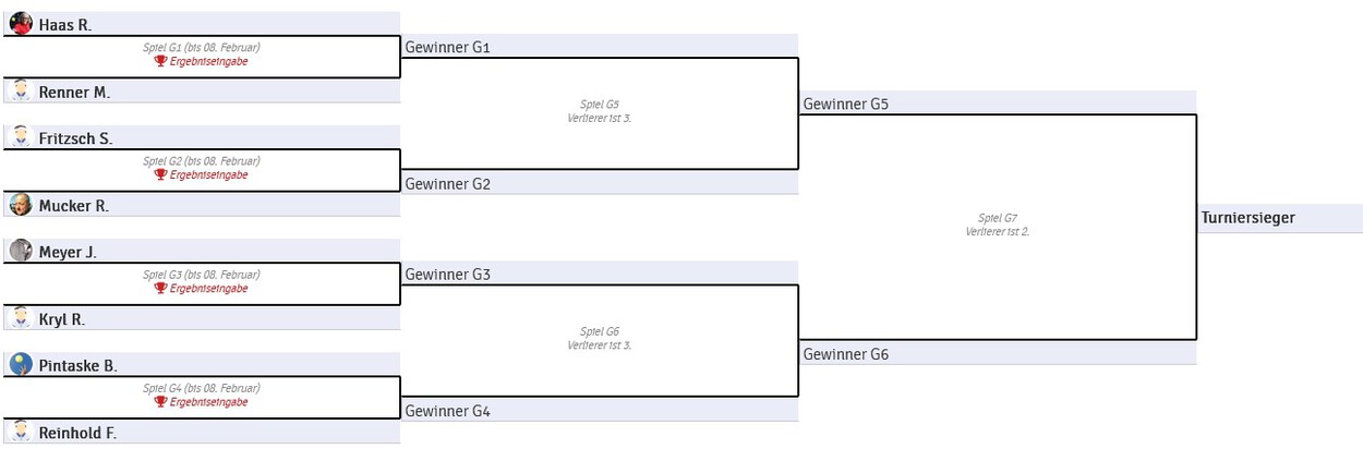 Die NEBENRUNDE zur TCF-HALLENMEISTERSCHAFT 2026 ist ausgelost!